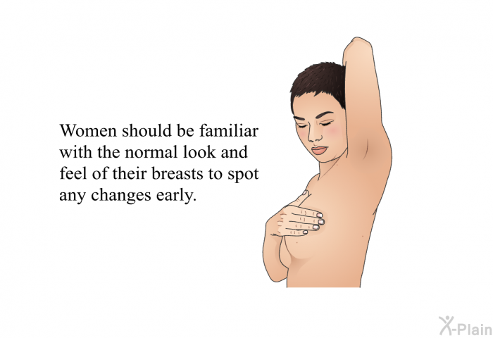 Women should be familiar with the normal look and feel of their breasts to spot any changes early.
