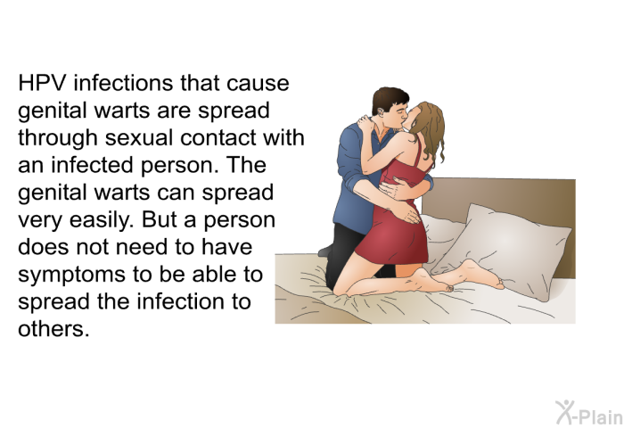 HPV infections that cause genital warts are spread through sexual contact with an infected person. The genital warts can spread very easily. But a person does not need to have symptoms to be able to spread the infection to others.