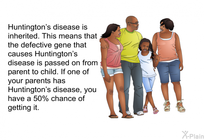 Huntington's disease is inherited. This means that the defective gene that causes Huntington's disease is passed on from parent to child. If one of your parents has Huntington's disease, you have a 50% chance of getting it.