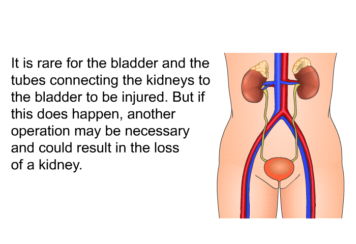 It is rare for the bladder and the tubes connecting the kidneys to the bladder to be injured. But if this does happen, another operation may be necessary and could result in the loss of a kidney.