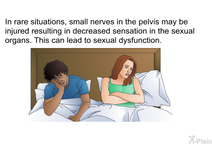 In rare situations, small nerves in the pelvis may be injured resulting in decreased sensation in the sexual organs. This can lead to sexual dysfunction.