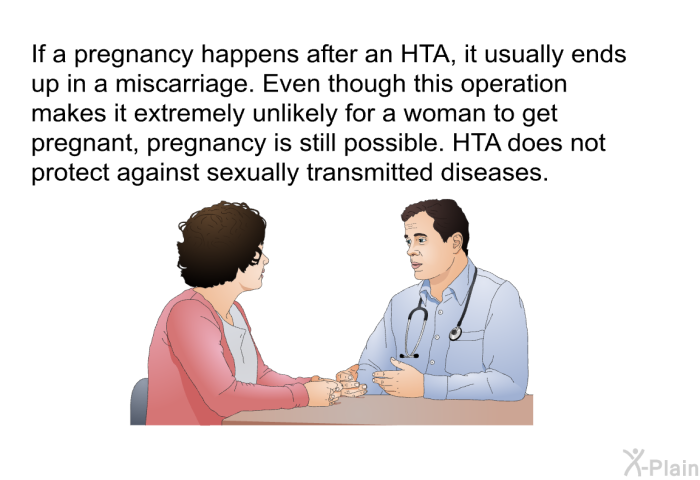 If a pregnancy happens after an HTA, it usually ends up in a miscarriage. Even though this operation makes it extremely unlikely for a woman to get pregnant, pregnancy is still possible. HTA does not protect against sexually transmitted diseases.