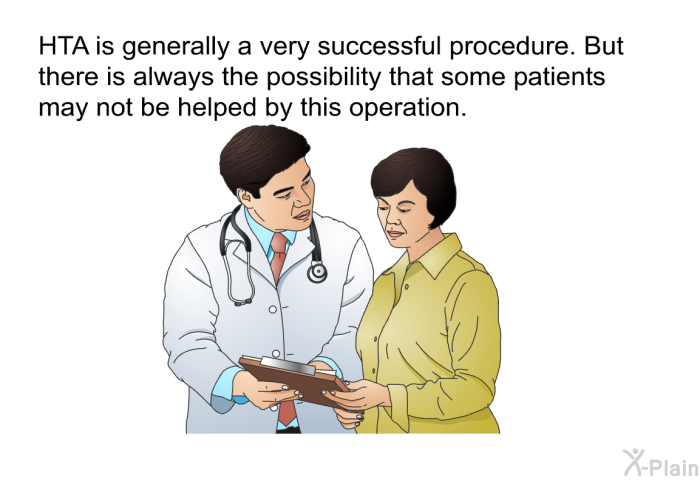 HTA is generally a very successful procedure. But there is always the possibility that some patients may not be helped by this operation.