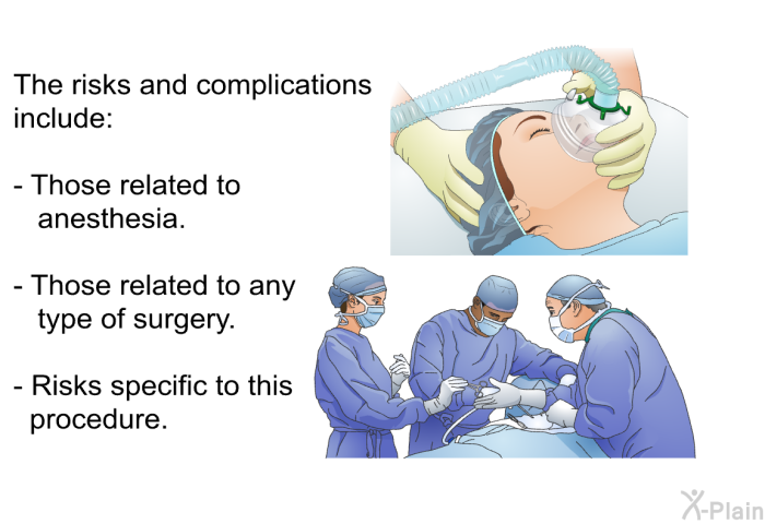 The risks and complications include:  Those related to anesthesia. Those related to any type of surgery. Risks specific to this procedure.