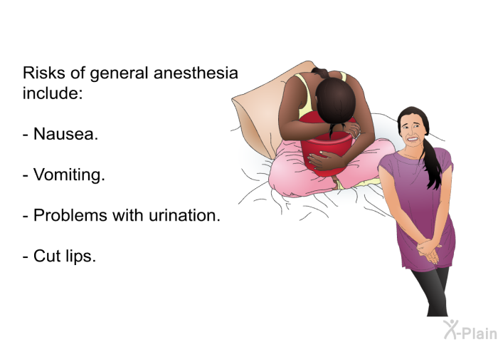 Risks of general anesthesia include:  Nausea. Vomiting. Problems with urination. Cut lips.