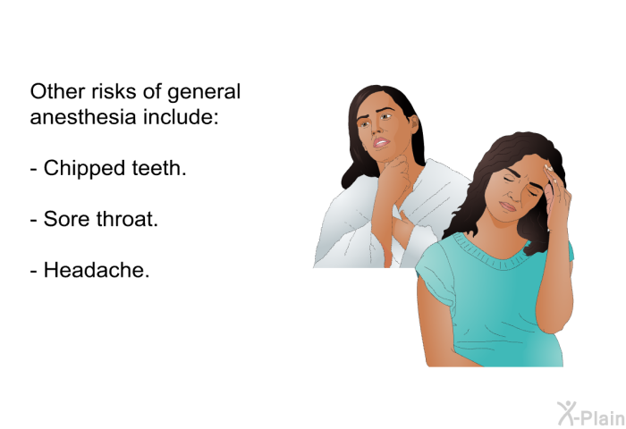 Other risks of general anesthesia include:  Chipped teeth. Sore throat. Headache.