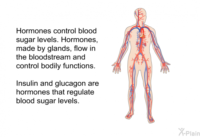 Hormones control blood sugar levels. Hormones are made by glands that flow in the bloodstream and control bodily functions. Insulin and glucagon are hormones that regulate blood sugar levels.