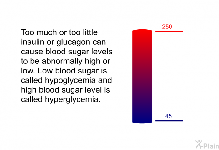 Too much or too little insulin or glucagon can cause blood sugar levels to be abnormally high or low. Low blood sugar is called hypoglycemia and high blood sugar level is called hyperglycemia.