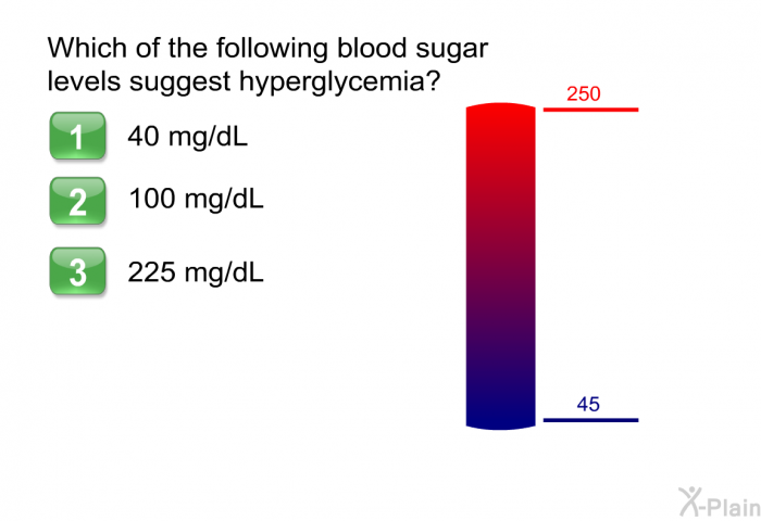 Which of the following blood sugar levels suggest hyperglycemia?  40 mg/dL 100 mg/dL 225 mg/dL