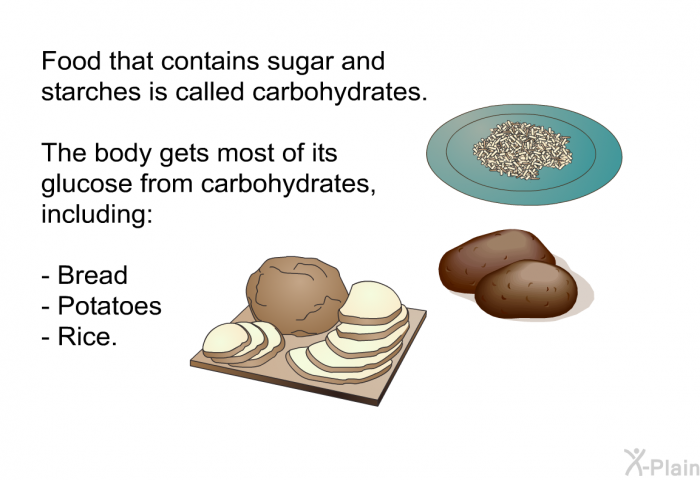 Food that contains sugars and starches is called carbohydrates. The body gets most of its glucose from carbohydrates, including  Bread Potato Rice