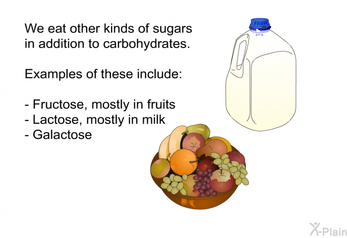 We eat other kinds of sugars in addition to carbohydrates. Examples of these include  Fructose, mostly in fruits Lactose, mostly in milk Galactose