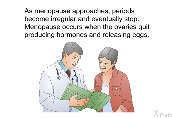 As menopause approaches, periods become irregular and eventually stop. Menopause occurs when the ovaries quit producing hormones and releasing eggs.