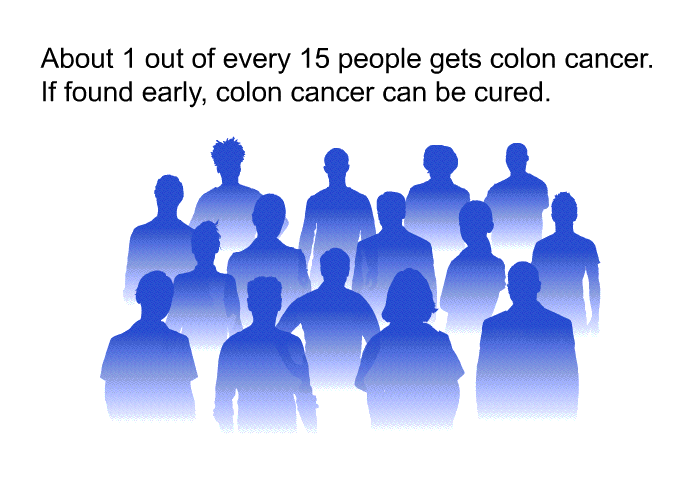 About 1 out of every 15 people gets colon cancer. If found early, colon cancer can be cured.