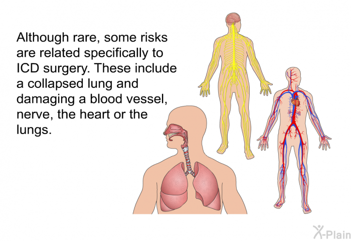 Although rare, some risks are related specifically to ICD surgery. These include a collapsed lung and damaging a blood vessel, nerve, the heart or the lungs.