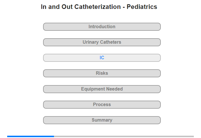 In and Out Catheterization