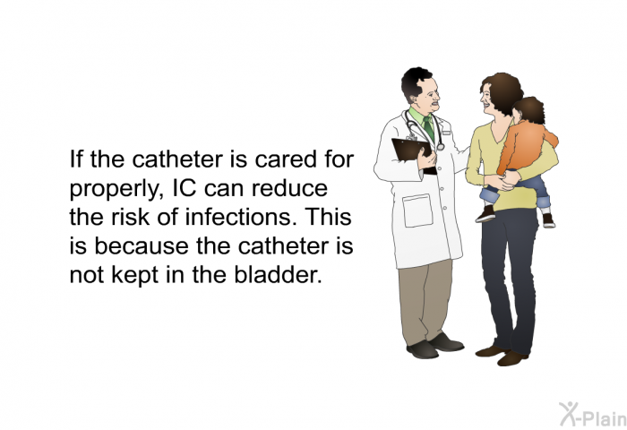 If the catheter is cared for properly, IC can reduce the risk of infections. This is because the catheter is not kept in the bladder.
