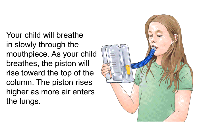 Your child will breathe in slowly through the mouthpiece. As your child breathes, the piston will rise toward the top of the column. The piston rises higher as more air enters the lungs.