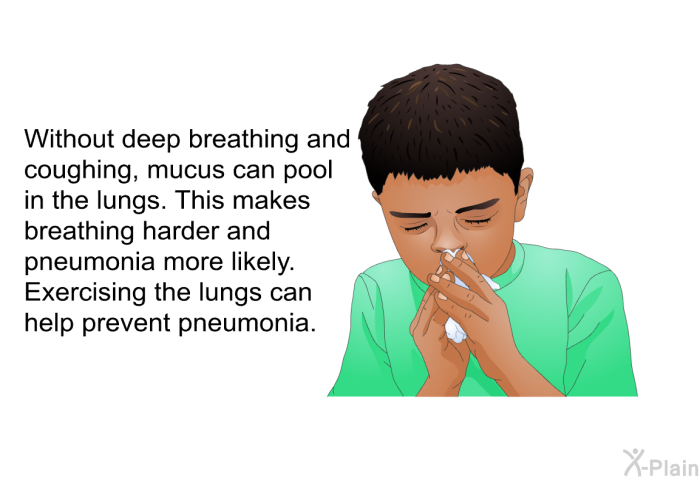 Without deep breathing and coughing, mucus can pool in the lungs. This makes breathing harder and pneumonia more likely. Exercising the lungs can help prevent pneumonia.