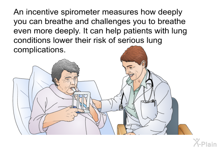 An incentive spirometer measures how deeply you can breathe and challenges you to breathe even more deeply. It can help patients with lung conditions lower their risk of serious lung complications.