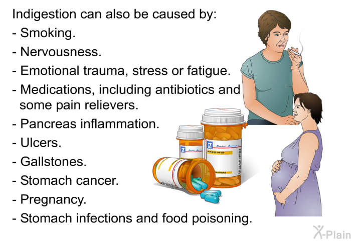 Indigestion can also be caused by:  Smoking. Nervousness. Emotional trauma, stress or fatigue. Medications, including antibiotics and some pain relievers. Pancreas inflammation. Ulcers. Gallstones. Stomach cancer. Pregnancy. Stomach infections and food poisoning.