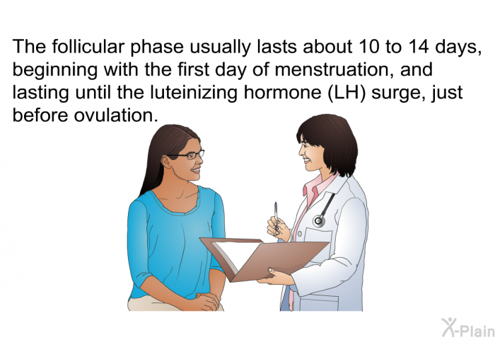 The follicular phase usually lasts about 10 to 14 days, beginning with the first day of menstruation, and lasting until the luteinizing hormone (LH) surge, just before ovulation.