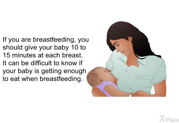 If you are breastfeeding, you should give your baby 10 to 15 minutes at each breast. It can be difficult to know if your baby is getting enough to eat when breastfeeding.