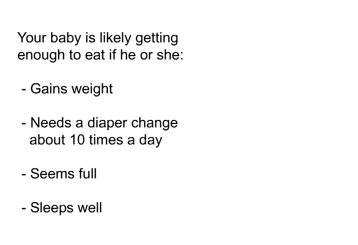 Your baby is likely getting enough to eat if he or she:  Gains weight Needs a diaper change about 10 times a day Seems full Sleeps well