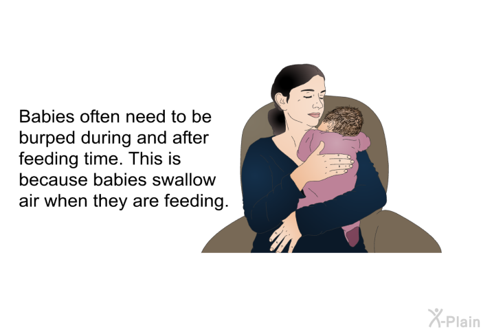 Babies often need to be burped during and after feeding time. This is because babies swallow air when they are feeding.