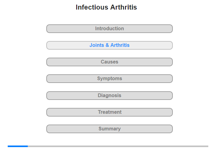 Joints and Arthritis