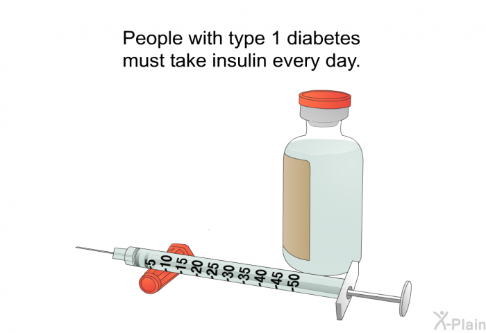 People with type 1 diabetes must take insulin every day.