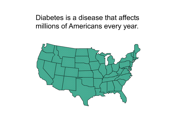 Diabetes is a disease that affects millions of Americans every year.