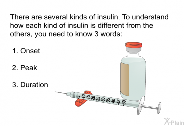 There are several kinds of insulin. To understand how each kind of insulin is different from the others, you need to know 3 words:  Onset Peak Duration