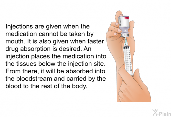 Injections are given when the medication cannot be taken by mouth. It is also given when faster drug absorption is desired. An injection places the medication into the tissues below the injection site. From there, it will be absorbed into the bloodstream and carried by the blood to the rest of the body.