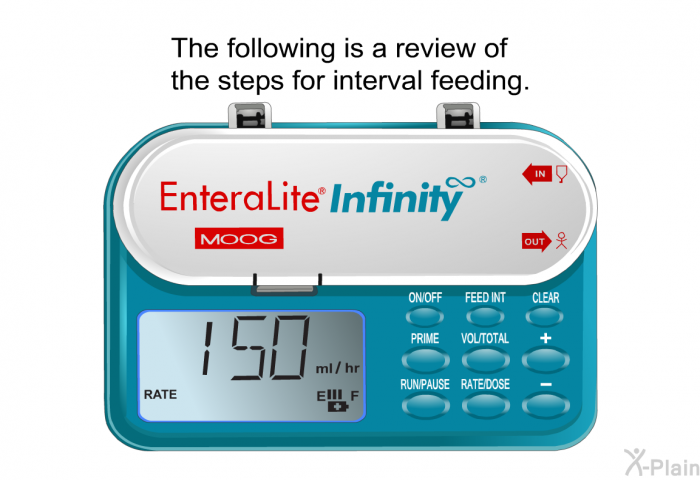 The following is a review of the steps for interval feeding.