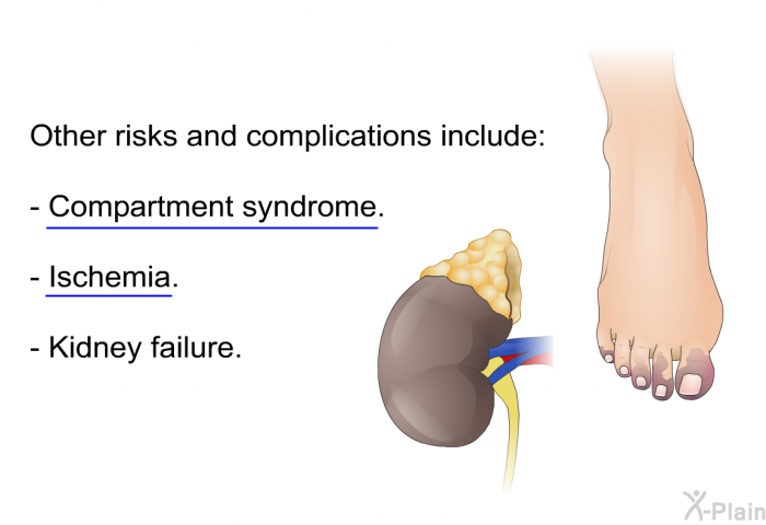 Other risks and complications include:  Compartment syndrome. Ischemia. Kidney failure.