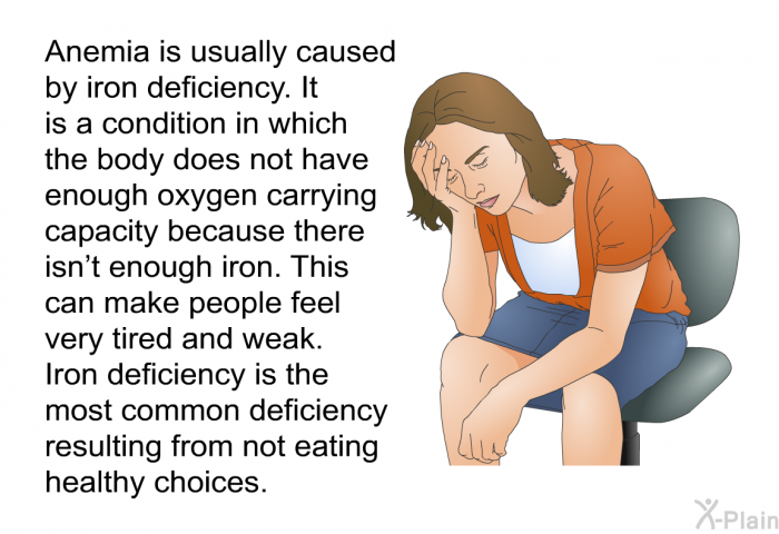Anemia is usually caused by iron deficiency. It is a condition in which the body does not have enough oxygen carrying capacity because there isn't enough iron. This can make people feel very tired and weak. Iron deficiency is the most common deficiency resulting from not eating healthy choices.