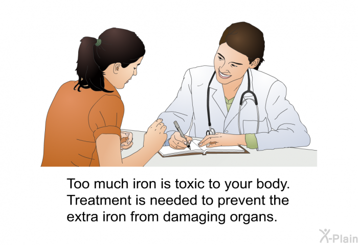 Too much iron is toxic to your body. Treatment is needed to prevent the extra iron from damaging organs.