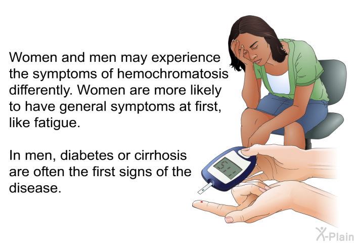 Women and men may experience the symptoms of hemochromatosis differently. Women are more likely to have general symptoms at first, like fatigue. In men, diabetes or cirrhosis are often the first signs of the disease.