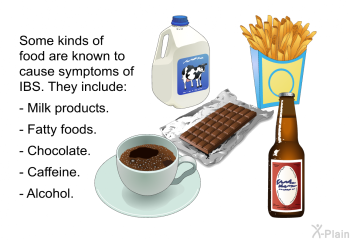 Some kinds of food are known to cause symptoms of IBS. They include:  Milk products. Fatty foods. Chocolate. Caffeine. Alcohol.