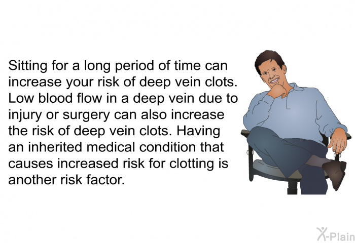 Sitting for a long period of time can increase your risk of deep vein clots. Low blood flow in a deep vein due to injury or surgery can also increase the risk of deep vein clots. Having an inherited medical condition that causes increased risk for clotting is another risk factor.