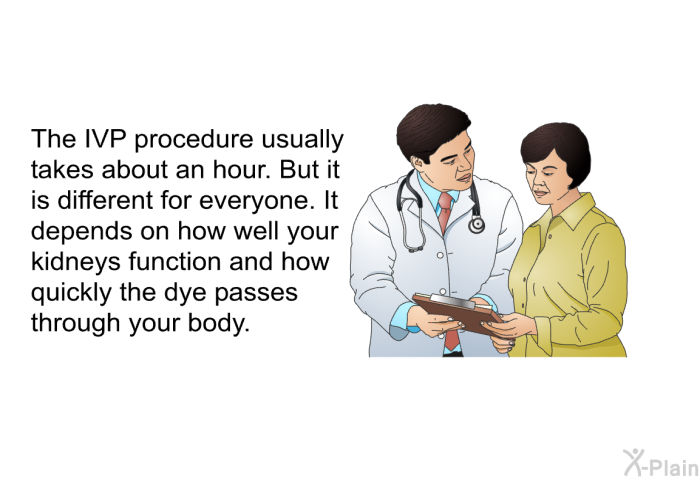 The IVP procedure usually takes about an hour. But it is different for everyone. It depends on how well your kidneys function and how quickly the dye passes through your body.