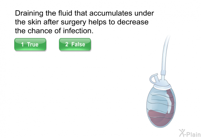 Draining the fluid that accumulates under the skin after surgery helps to decrease the chance of infection.
