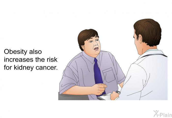 Obesity also increases the risk for kidney cancer.