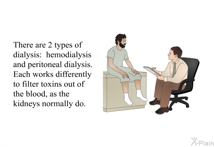 There are 2 types of dialysis: hemodialysis and peritoneal dialysis. Each works differently to filter toxins out of the blood, as the kidneys normally do.