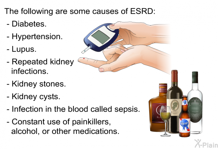 The following are some causes of ESRD:  Diabetes. Hypertension. Lupus. Repeated kidney infections. Kidney stones. Kidney cysts. Infection in the blood called sepsis. Constant use of painkillers, alcohol, or other medications.