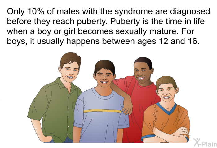 Only 10% of males with the syndrome are diagnosed before they reach puberty. Puberty is the time in life when a boy or girl becomes sexually mature. For boys, it usually happens between ages 12 and 16.
