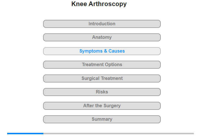 Symptoms and Their Causes