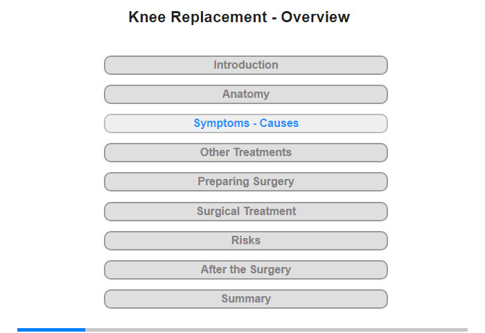 Symptoms and Their Causes