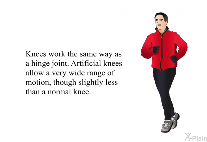 Knees work the same way as a hinge joint. Artificial knees allow a very wide range of motion, though slightly less than a normal knee.