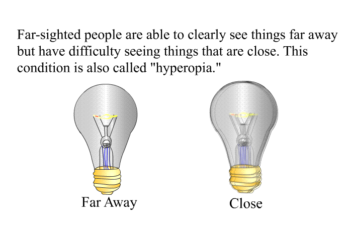Far-sighted people are able to clearly see things far away but have difficulty seeing things that are close. This condition is also called “hyperopia.”